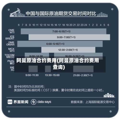 阿曼原油合约费用(阿曼原油合约费用查询)