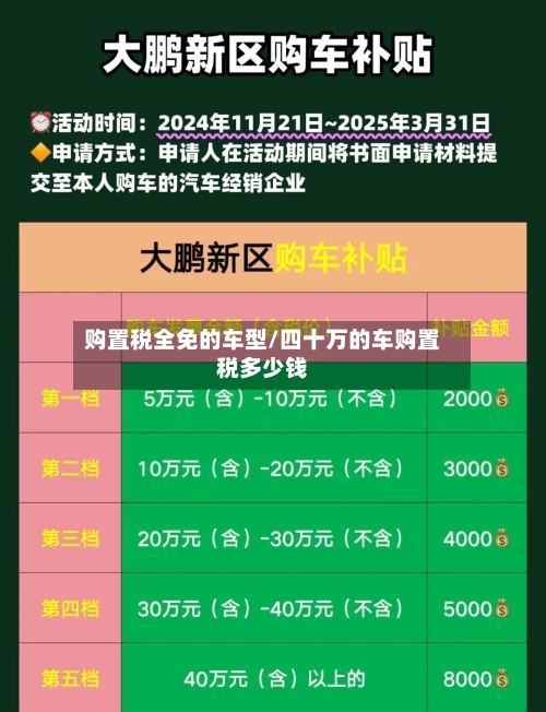 购置税全免的车型/四十万的车购置税多少钱