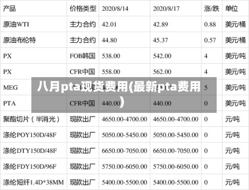 八月pta现货费用(最新pta费用)