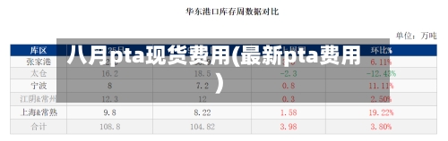 八月pta现货费用(最新pta费用)-第3张图片