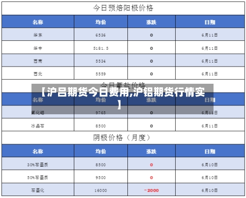 【沪吕期货今日费用,沪铝期货行情实】