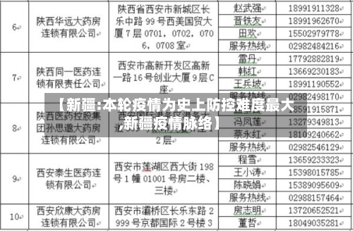 【新疆:本轮疫情为史上防控难度最大,新疆疫情脉络】