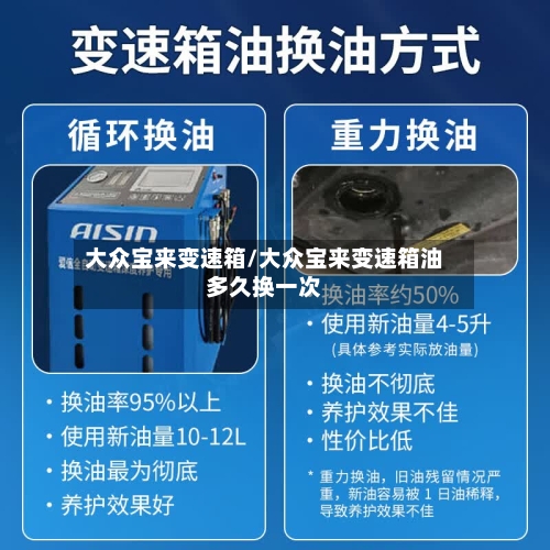 大众宝来变速箱/大众宝来变速箱油多久换一次-第2张图片