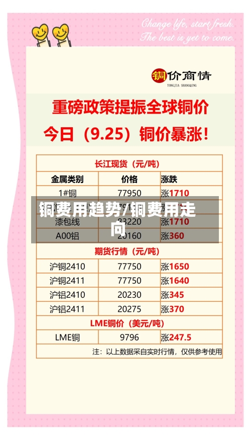 铜费用趋势/铜费用走向-第2张图片