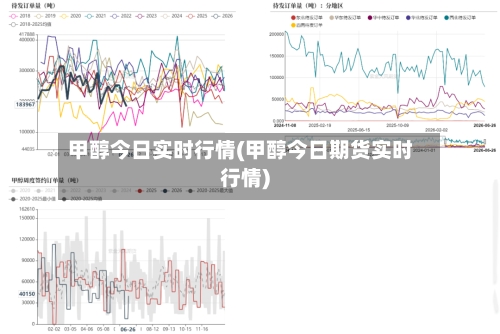 甲醇今日实时行情(甲醇今日期货实时行情)