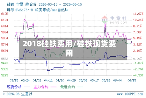 2018硅铁费用/硅铁现货费用