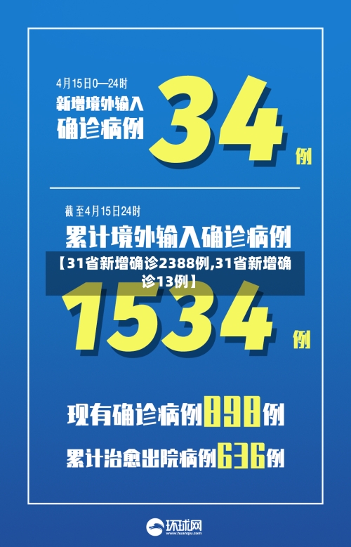 【31省新增确诊2388例,31省新增确诊13例】
