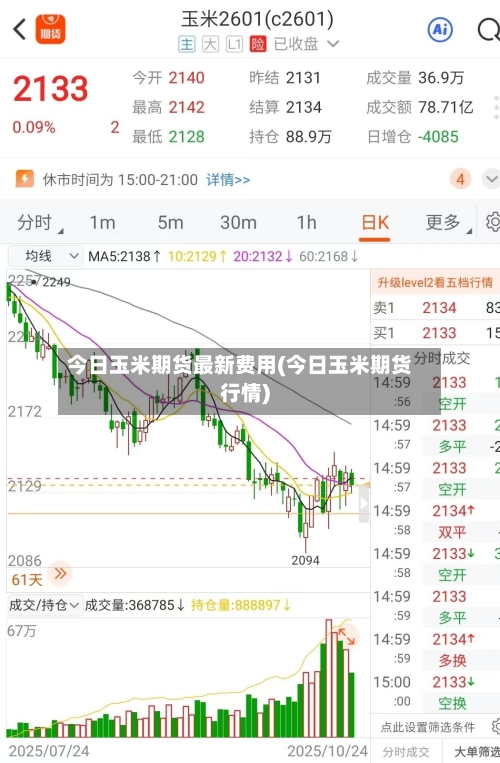 今日玉米期货最新费用(今日玉米期货行情)