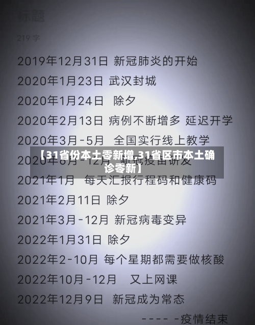 【31省份本土零新增,31省区市本土确诊零新】-第3张图片