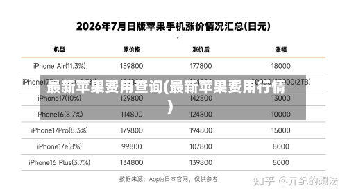最新苹果费用查询(最新苹果费用行情)