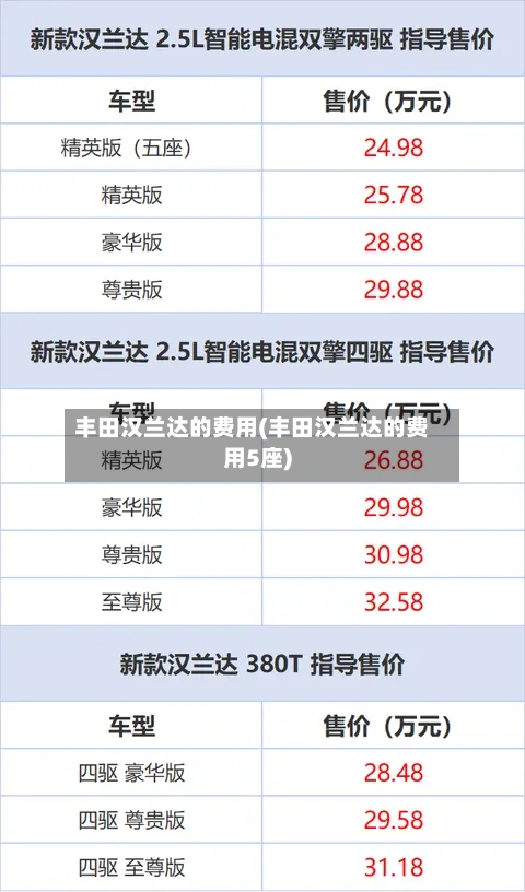丰田汉兰达的费用(丰田汉兰达的费用5座)-第2张图片