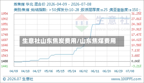 生意社山东焦炭费用/山东焦煤费用