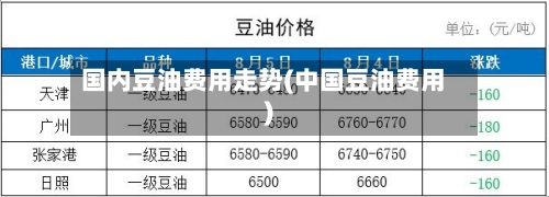 国内豆油费用走势(中国豆油费用)