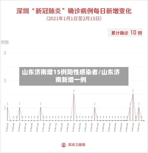 山东济南增15例阳性感染者/山东济南新增一例-第2张图片