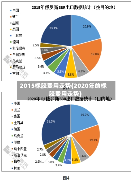 2015橡胶费用走势(2020年的橡胶费用走势)-第2张图片