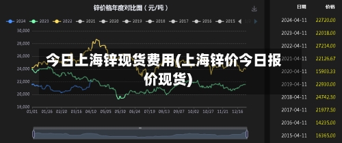 今日上海锌现货费用(上海锌价今日报价现货)-第2张图片