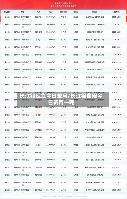 长江铝现货今日费用/长江铝费用今日费用一吨-第2张图片