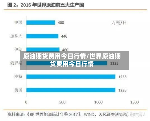 原油期货费用今日行情/世界原油期货费用今日行情