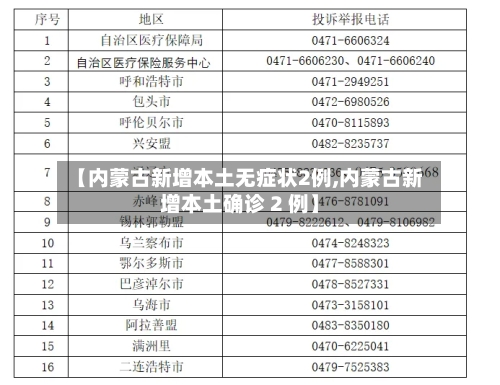 【内蒙古新增本土无症状2例,内蒙古新增本土确诊 2 例】-第2张图片