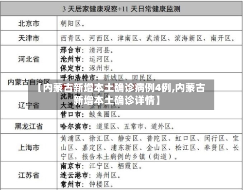 【内蒙古新增本土确诊病例4例,内蒙古新增本土确诊详情】-第2张图片