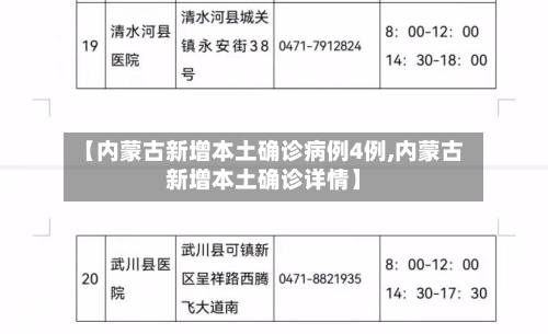 【内蒙古新增本土确诊病例4例,内蒙古新增本土确诊详情】-第3张图片