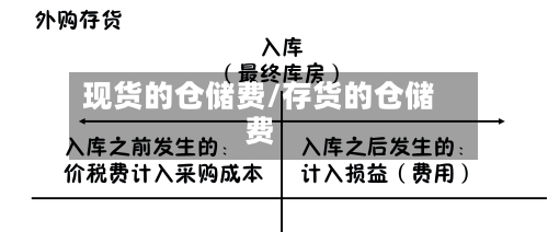 现货的仓储费/存货的仓储费