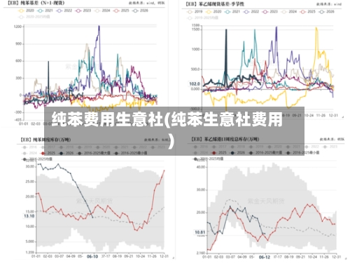纯苯费用生意社(纯苯生意社费用)-第2张图片