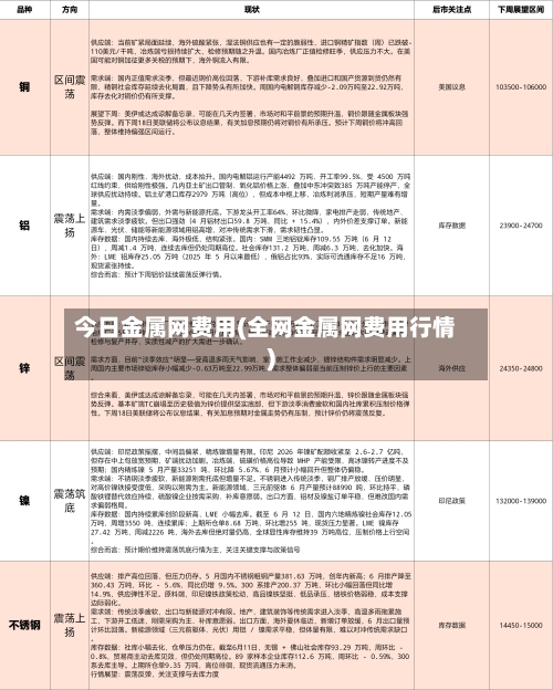 今日金属网费用(全网金属网费用行情)-第2张图片