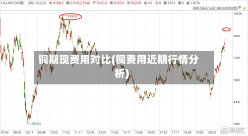 铜期现费用对比(铜费用近期行情分析)-第2张图片