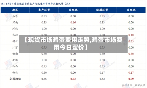 【现货市场鸡蛋费用走势,鸡蛋市场费用今日蛋价】-第2张图片