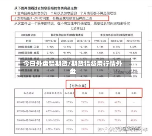 今日外盘铝期货/期货铝费用行情外盘-第3张图片