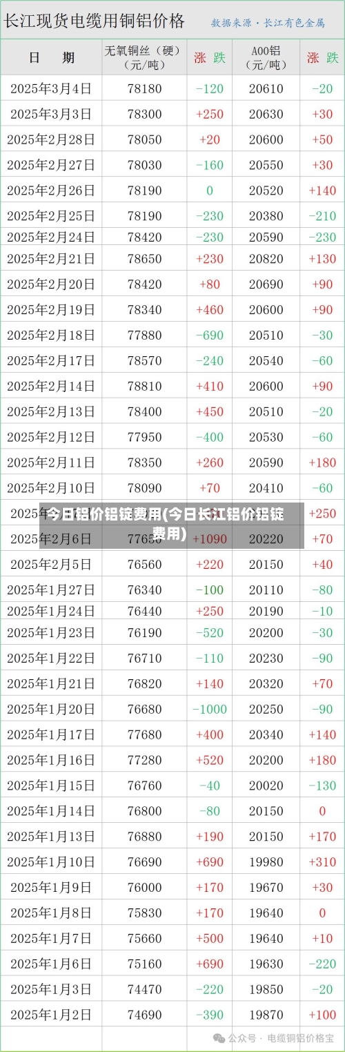 今日铝价铝锭费用(今日长江铝价铝锭费用)