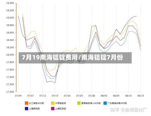 7月19南海铝锭费用/南海铝锭7月份