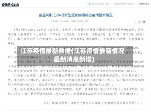 江苏疫情最新数据(江苏疫情最新情况最新消息新增)