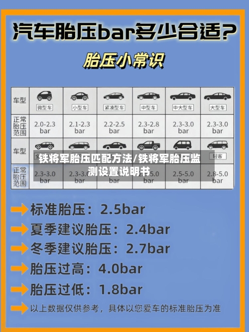 铁将军胎压匹配方法/铁将军胎压监测设置说明书-第2张图片