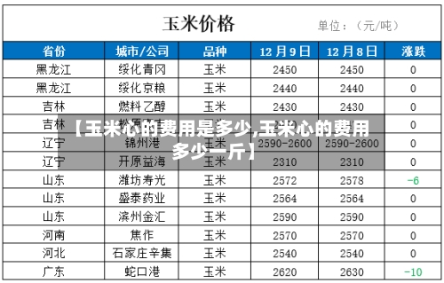 【玉米心的费用是多少,玉米心的费用多少一斤】