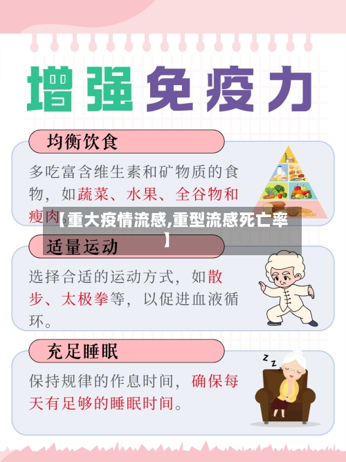 【重大疫情流感,重型流感死亡率】-第2张图片