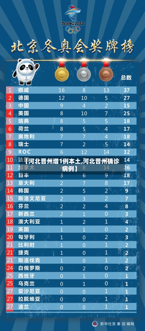 【河北晋州增1例本土,河北晋州确诊病例】