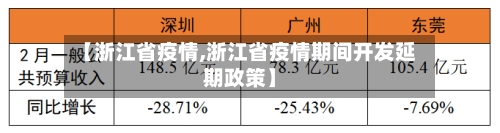 【浙江省疫情,浙江省疫情期间开发延期政策】-第2张图片