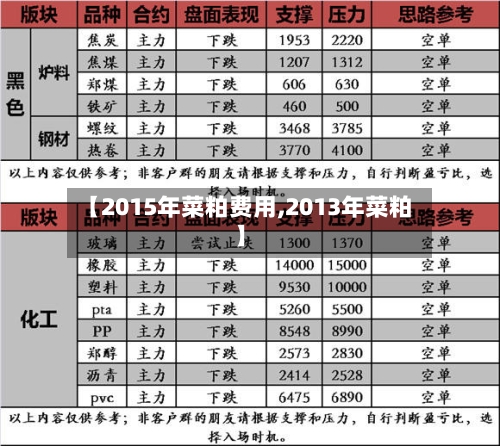 【2015年菜粕费用,2013年菜粕】