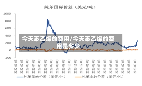今天苯乙烯的费用/今天苯乙烯的费用是多少-第2张图片