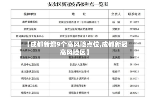 【成都新增9个高风险点位,成都新冠高风险区】-第2张图片