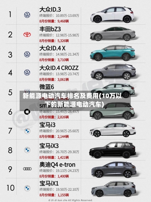 新能源电动汽车排名及费用(10万以下的新能源电动汽车)