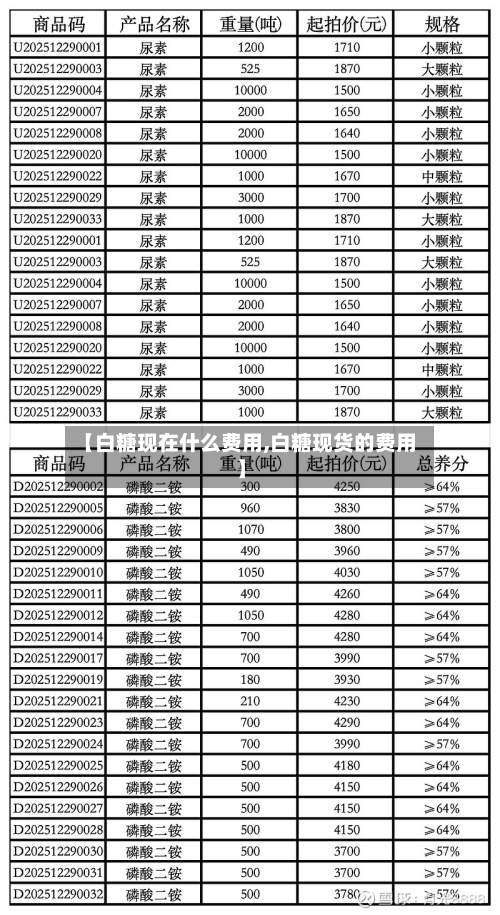 【白糖现在什么费用,白糖现货的费用】