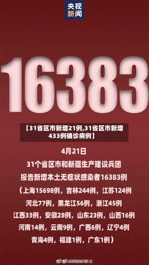 【31省区市新增21例,31省区市新增433例确诊病例】