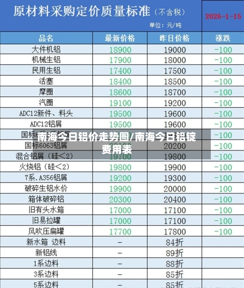 南海今日铝价走势图/南海今日铝锭费用表-第2张图片