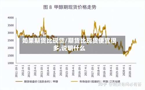 如果期货比现货/期货比现货便宜很多,说明什么