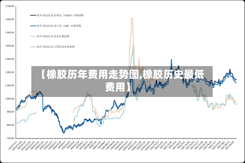 【橡胶历年费用走势图,橡胶历史最低费用】
