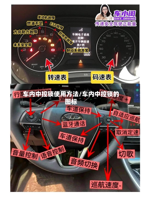 车内中控锁使用方法/车内中控锁的图标