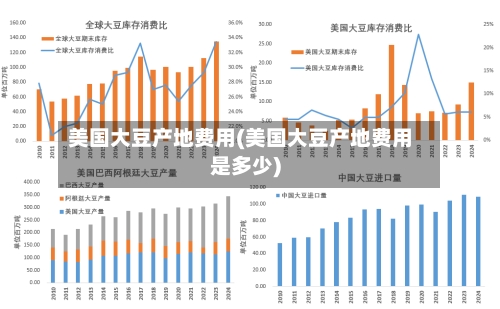 美国大豆产地费用(美国大豆产地费用是多少)-第2张图片